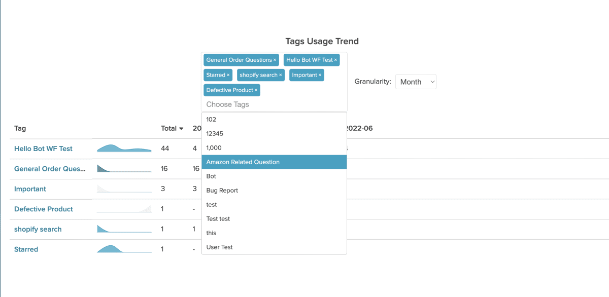 Tags Reports Now Has Multi-Select and Sparkline Charts