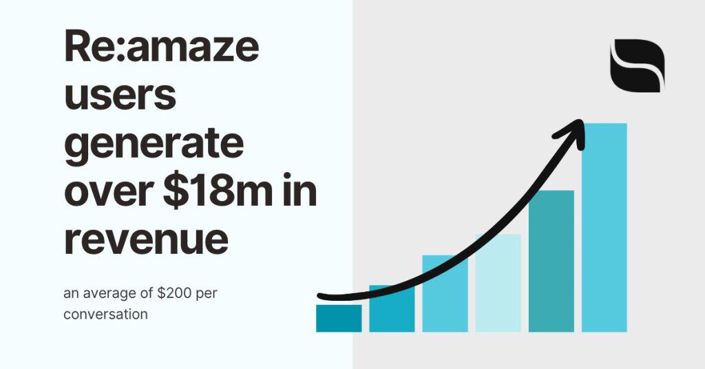 Reamaze users generate over $18m in revenue